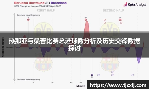 热那亚与桑普比赛总进球数分析及历史交锋数据探讨