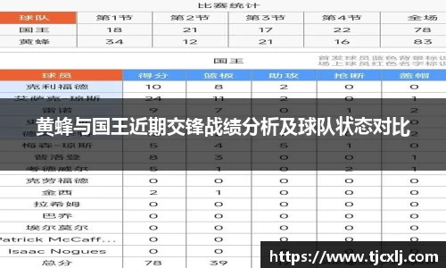 黄蜂与国王近期交锋战绩分析及球队状态对比