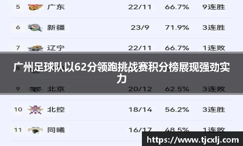 广州足球队以62分领跑挑战赛积分榜展现强劲实力