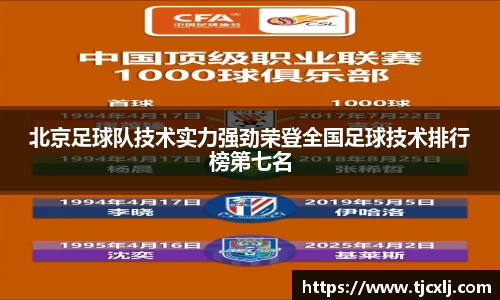 北京足球队技术实力强劲荣登全国足球技术排行榜第七名